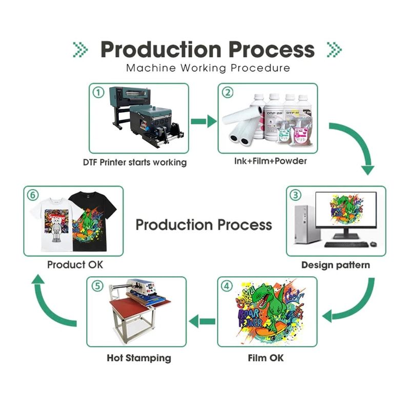 Máquina de impresión textil de alta calidad de tamaño A3 Directamente a la película Impresora DTF para impresión textil