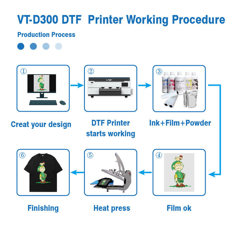 Impresora DTF A3 Blanca de 2024 XP600 Película para mascotas de 13 pulgadas para cualquier textil